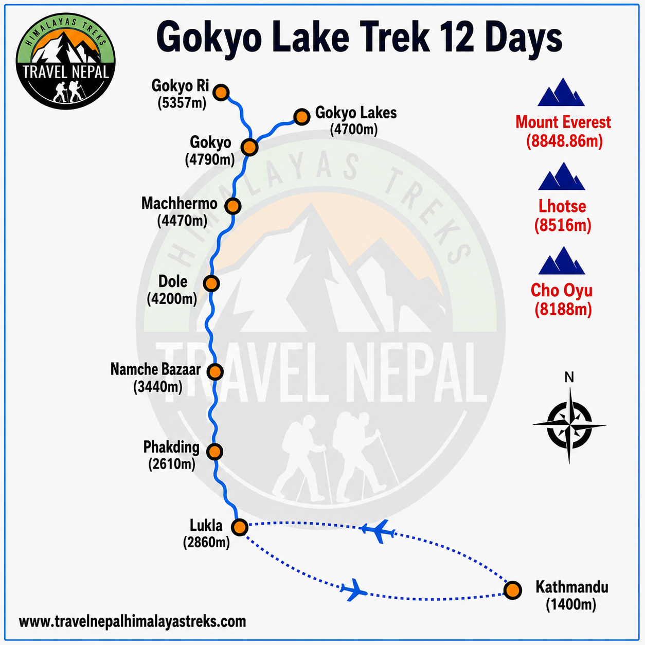 Everest Gokyo Lake Trekking: The Emerald Journey – 12 Days