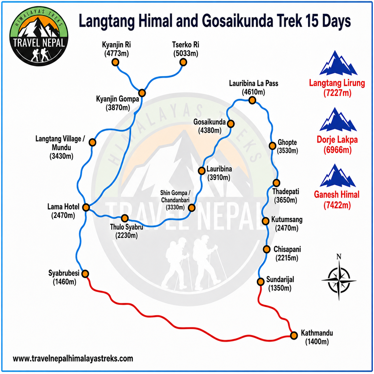 Langtang & Holy Gosaikunda Trek: The Sacred Lakes & High Passes – 15 Days