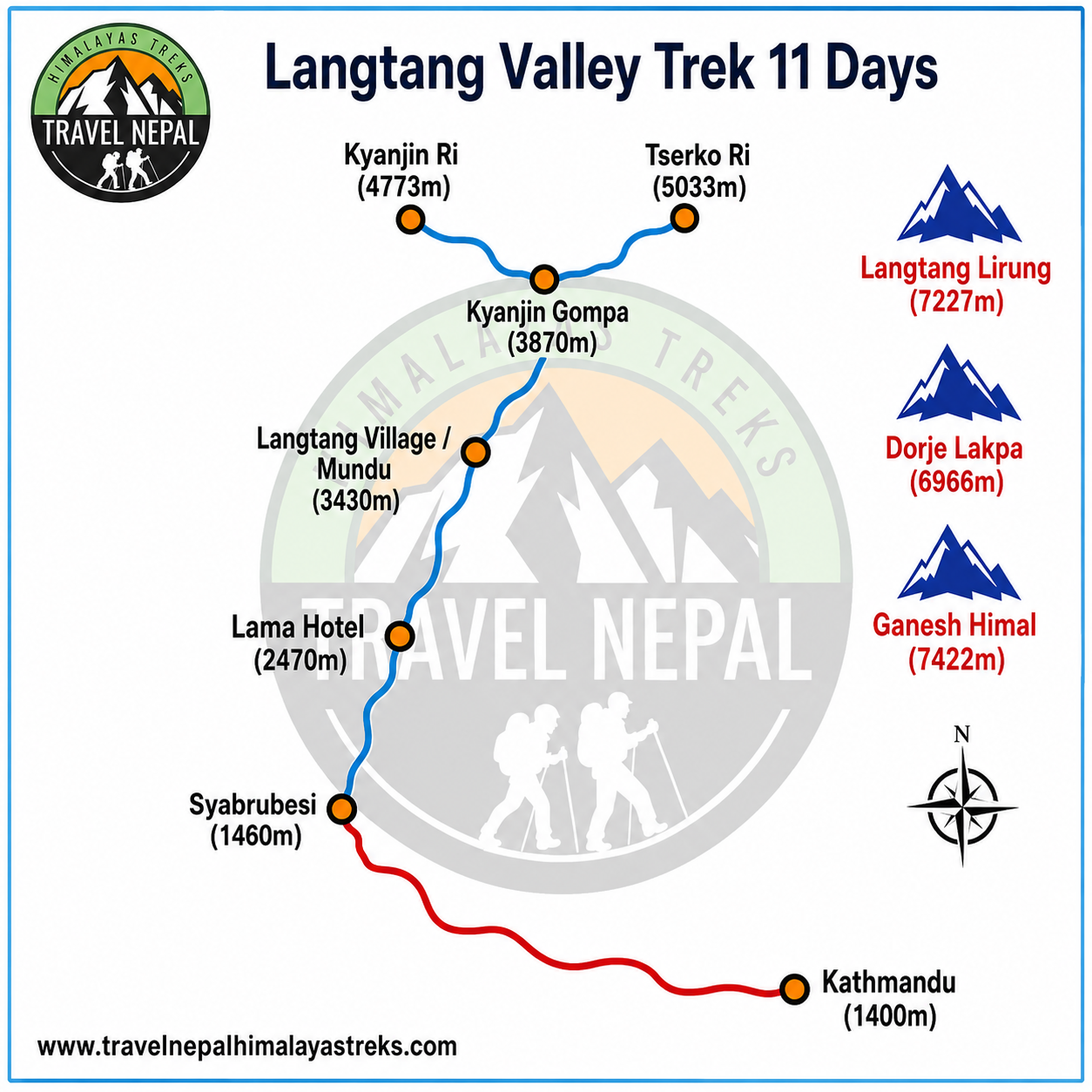 Langtang Valley Trek: The Scenic Valley of Glaciers – 11 Days