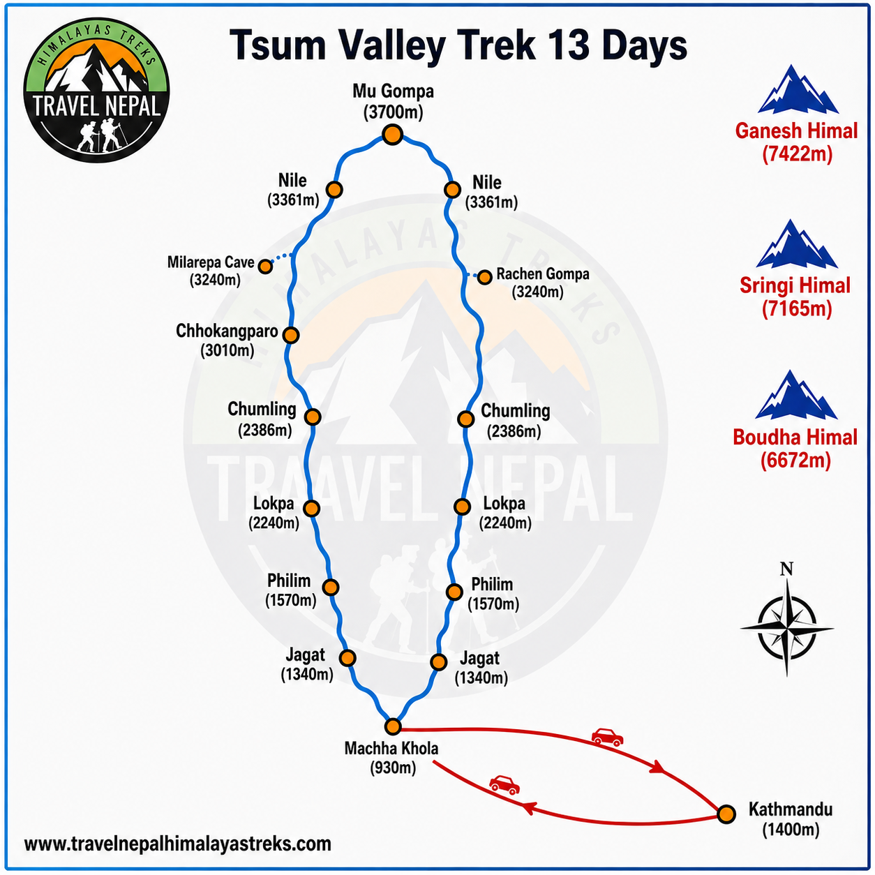 Tsum Valley Trek – 13 Days