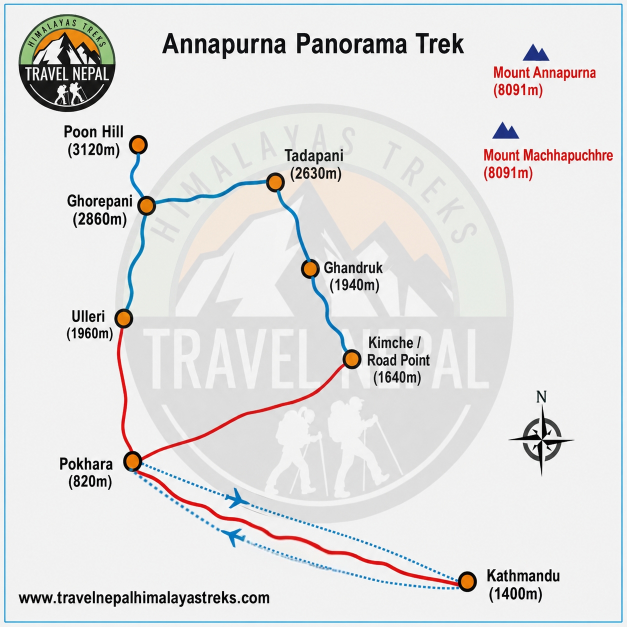 Annapurna Panorama Trek – 6 Days
