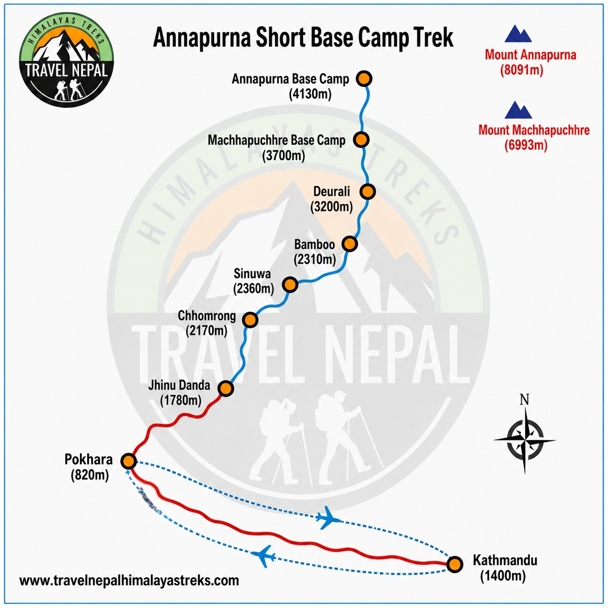 Annapurna Short Base Camp Trek – 7 Days from Kathmandu